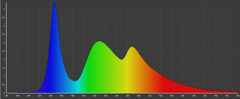 how-light-colour-affects-plant-growth-and-what-colour-is-best