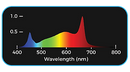 Hi-Par Spectro LED - 660W