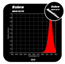 GLD Sabre Far Red LED Grow light Bar - 100W