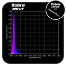 GLD Sabre UVA LED Grow Light Bar - 30W