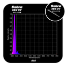 GLD Sabre UVA+UVB LED Grow Light Bar 50W