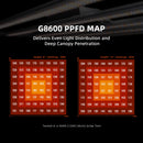 Spider Farmer G8600 LED Grow Light - 800W