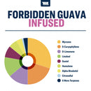 True Terpenes - Forbidden Guava - 5mL