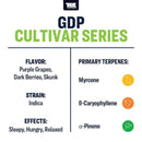 True Terpenes GDP - 5mL