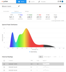 Pulse Pro Smart Environmental Monitor