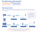 Bluelab Connect Stick 2