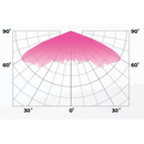 DLI Toplighting LED Fixture - 358W