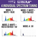 Hortivision Led 680W/780W Spec-Perfect + Uv