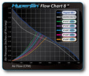 Phresh HyperFan V2 200 mm (8") With Controller