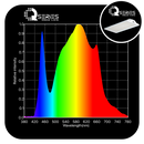GLD Q-Series LED Quantum Board - 100W