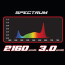 HortiVision 720W Specialist Split Line LED 3.0 | Splits to 2x 360W Grow Lights