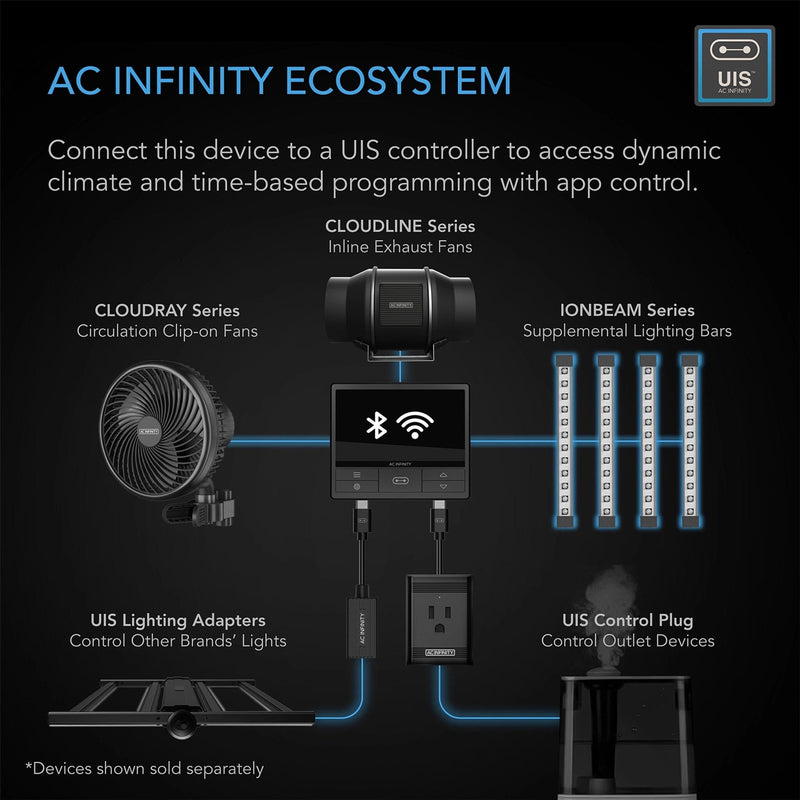AC Infinity Ionbeam S11 30w Full spectrum LED Grow Light Bars, Samsung LM301H EVO 11 inch length | 28 cm
