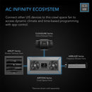 AC Infinity AIR TITAN T8 Crawl Space & Basement Ventilator Fan, WiFi-Integrated Controls IP-55 Rated, Exhaust