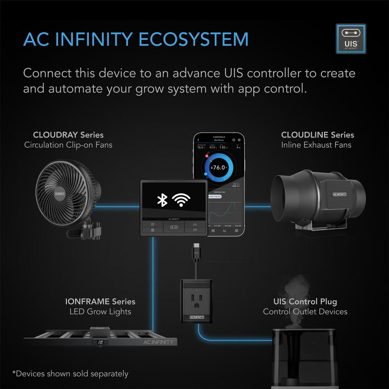 AC Infinity Ionframe EVO6 Samsung LM301H EVO 500W LED Grow Light 4x4F or 120x120cm Flower