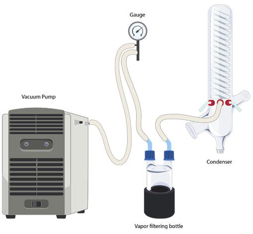 Ai Glass Vapor Filtering Bottle for SolventVap