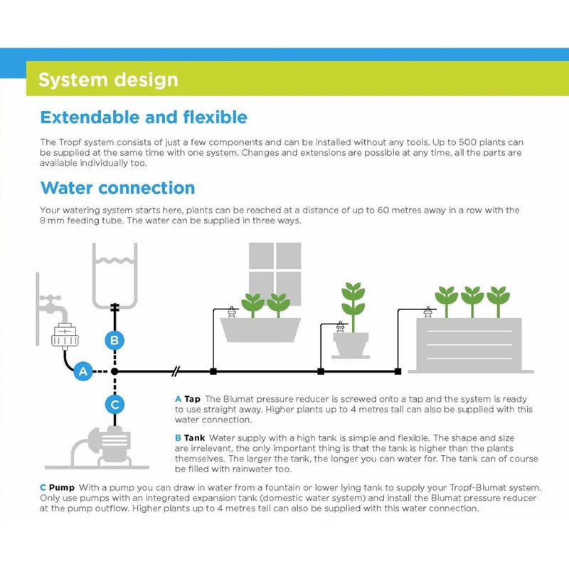 Blumat System Gravity Irrigation System - 12 Cone