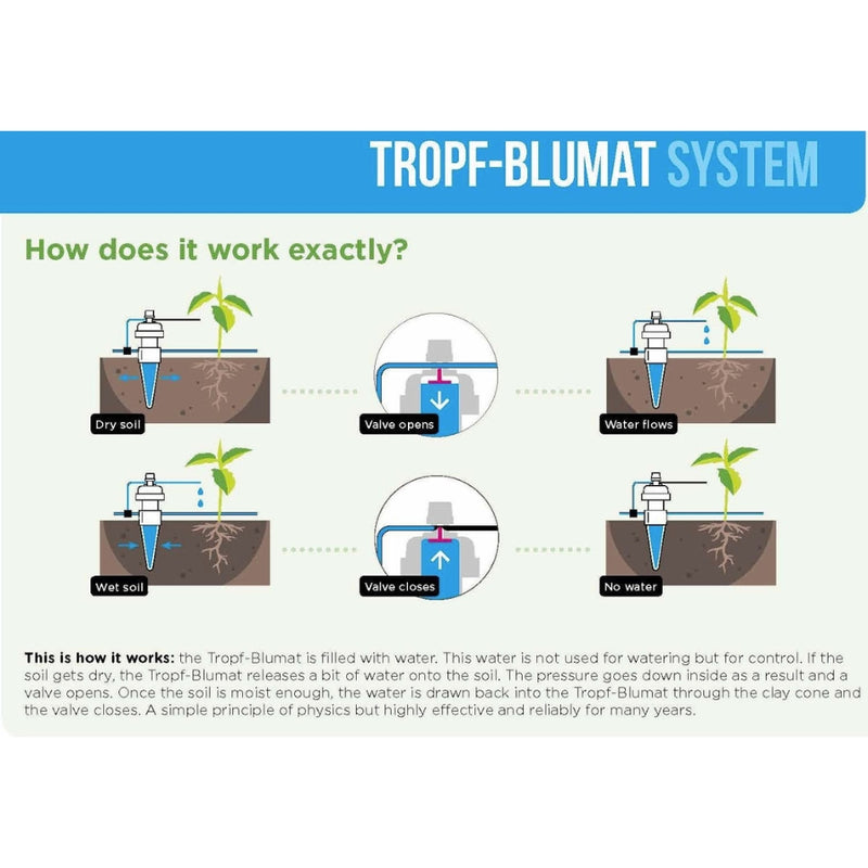 Blumat System Gravity Irrigation System - 12 Cone