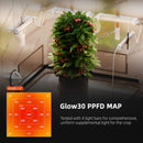 Spider Farmer Glow30 full spectrum diodes in white, warm white and red wavelengths