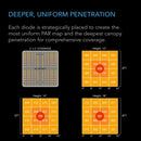 AC Infinity IONBOARD S22 Full Spectrum LED Grow Light - 100W - 60x60cm Coverage