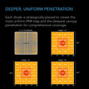 AC Infinity Ionboard S33 Full Spectrum LED Grow Light -  91.5 x 91.5cm coverage