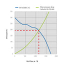 Global Air Supplies (G.A.S) Revolution V2 EC Vector Silenced Fan - 250mm (10" inch)