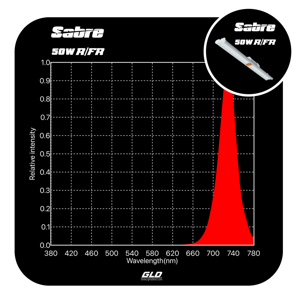 Far red deals led grow light