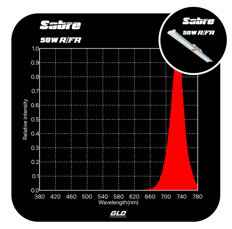 Far red online led strip