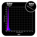 GLD Sabre UVA LED Grow Light Bar - 50W