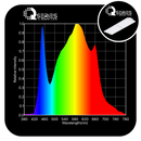 GLD Q-Series LED Quantum Board - 200W