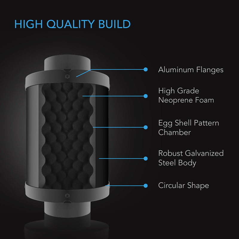 AC Infinity Inline Duct Fan Silencer - 6 Inch | 150mm