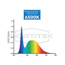 Hortitek Growsaber LED Grow Light - 20W 600mm