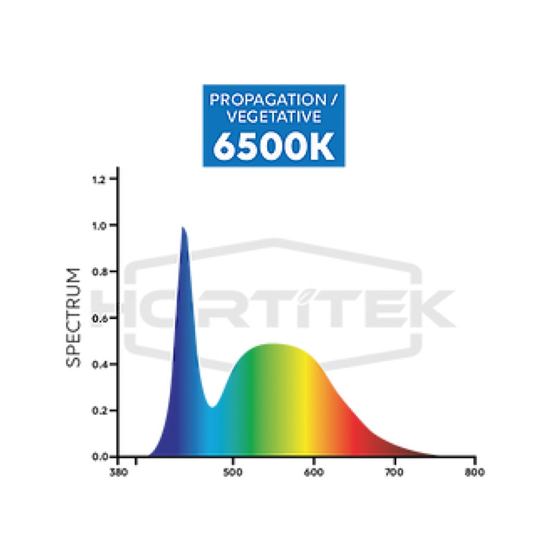 Hortitek Growsaber LED Grow Light - 20W 600mm