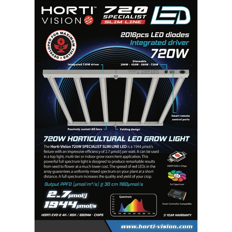 Hortivision Specialist Slim Line LED - 720W