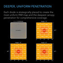 AC Infinity Ionboard S44 Full Spectrum LED Grow Light - 122 x 122cm coverage