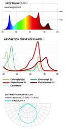 Lumatek ATS PRO 200W LED Grow Light