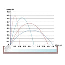 OASE Water Jet Lightning