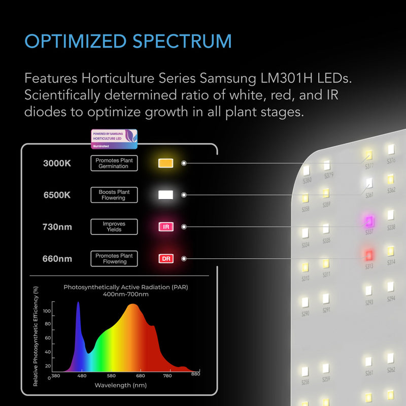AC Infinity Ionboard S44 Full Spectrum LED Grow Light - 122 x 122cm coverage