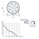 Pro Grow Dragon Series Inline Fan - 150mm