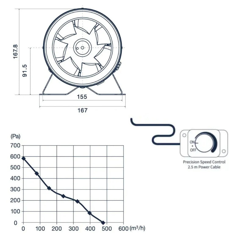 Pro Grow Dragon Series Inline Fan - 150mm