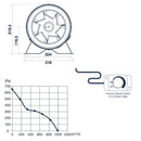 Pro Grow Dragon Series Inline Fan - 200mm
