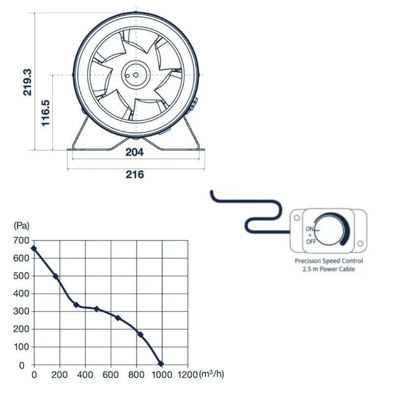 Pro Grow Dragon Series Inline Fan - 200mm