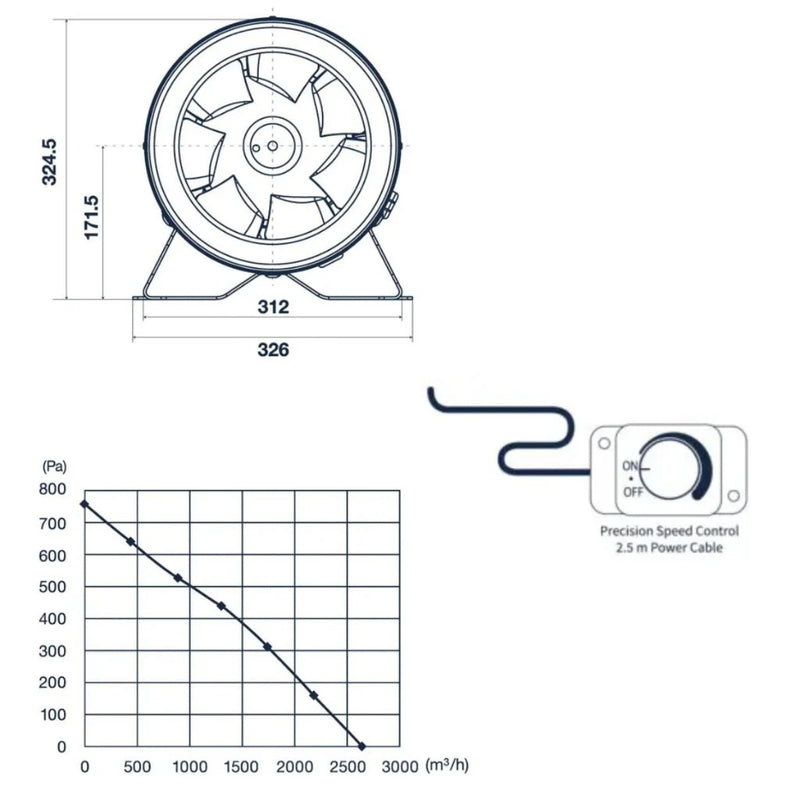 Pro Grow Dragon Series Inline Fan - 300mm