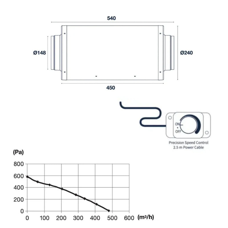Pro Grow Dragon Series Silenced Inline Fan - 150mm