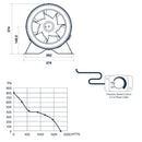 Pro Grow Dragon Inline Series Fan - 250mm