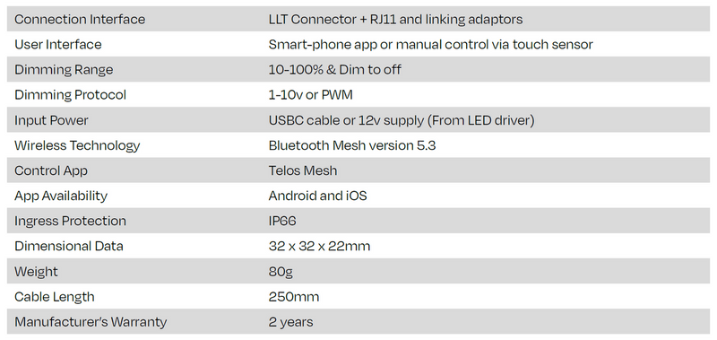 Telos Growcast (Tm) Bluetooth Lighting Controller