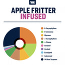 True Terpenes - Apple Fritter - 5mL