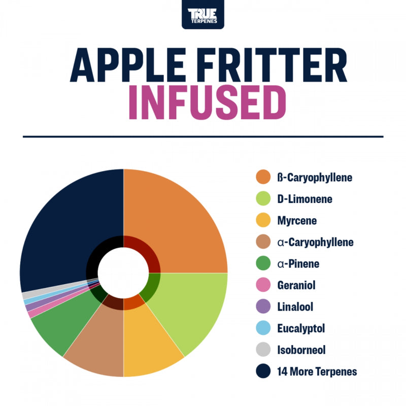 True Terpenes - Apple Fritter - 5mL