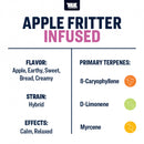 True Terpenes - Apple Fritter - 5mL