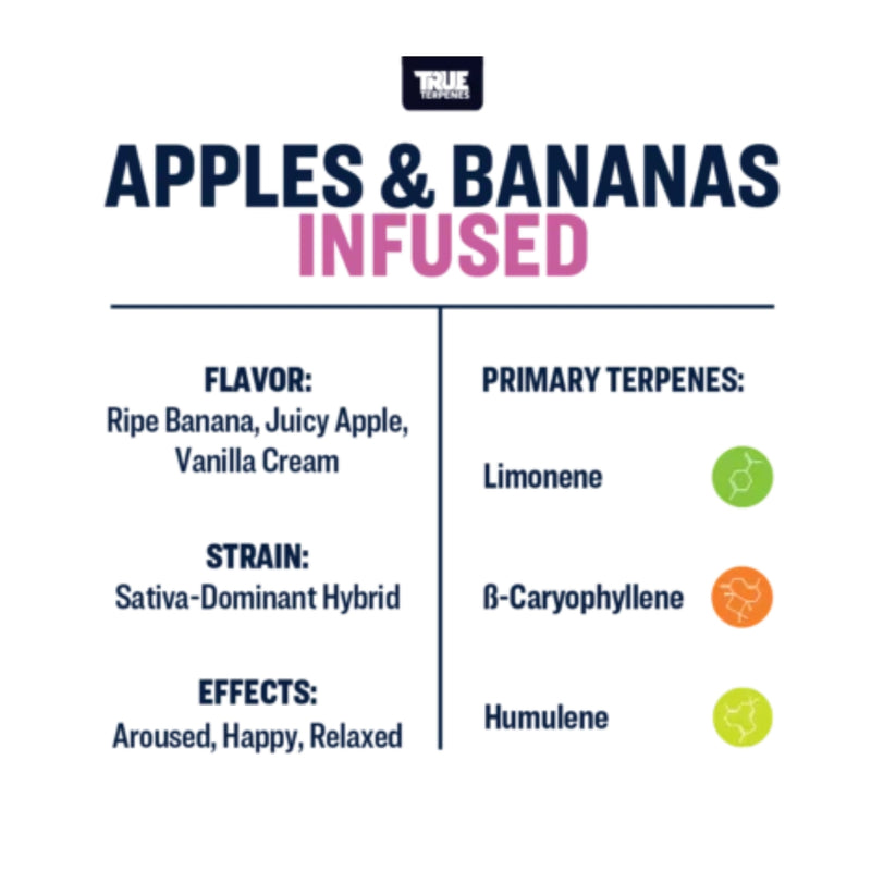 True Terpenes Apples & Bananas