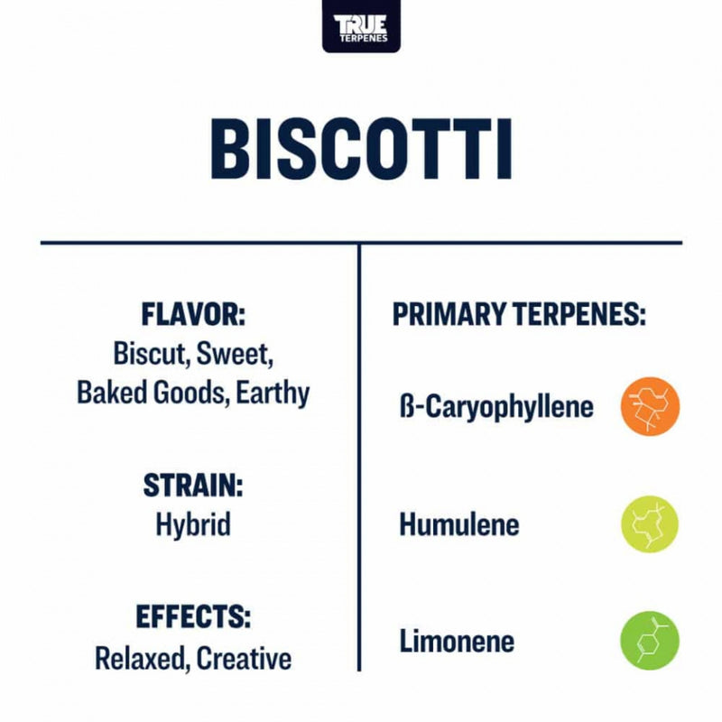 True Terpenes - Biscotti - 5mL
